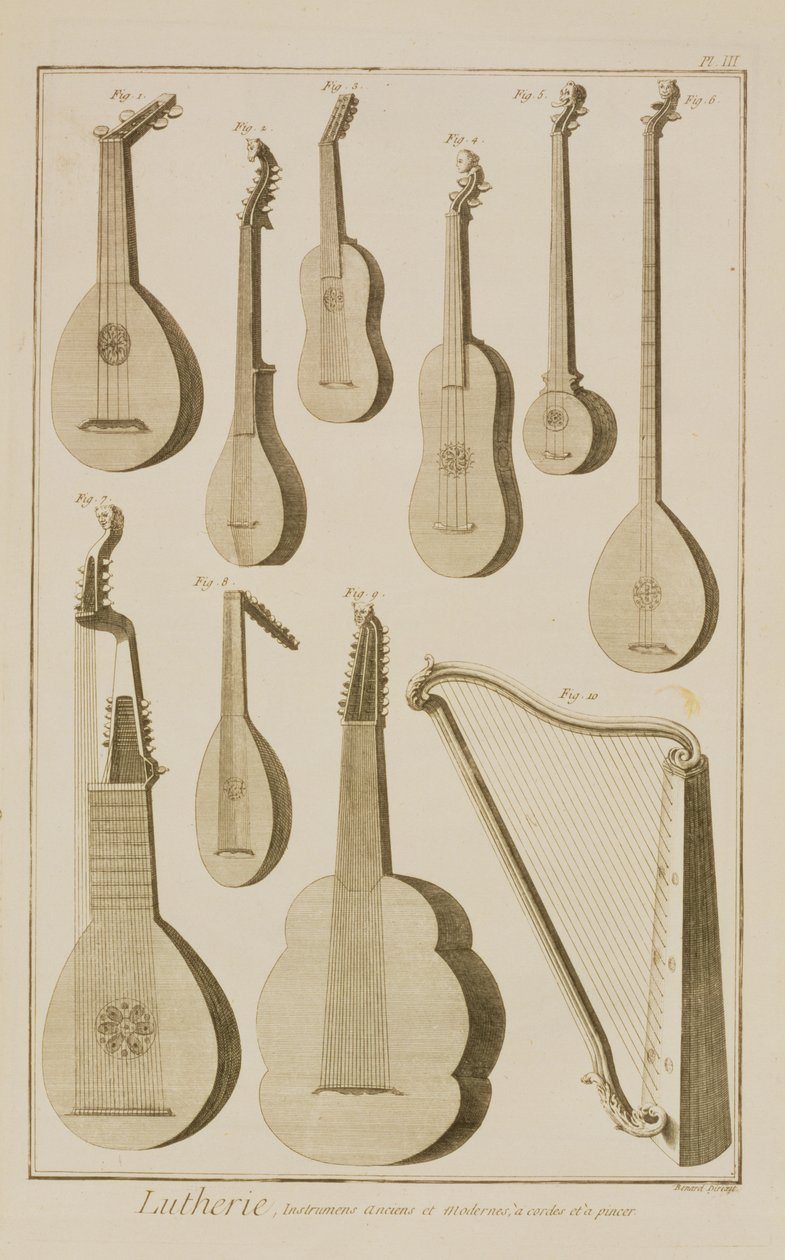 III. tábla: Ősi és modern húros és pengetős hangszerek Denis Diderot (1713-84) és Jean le Rond d