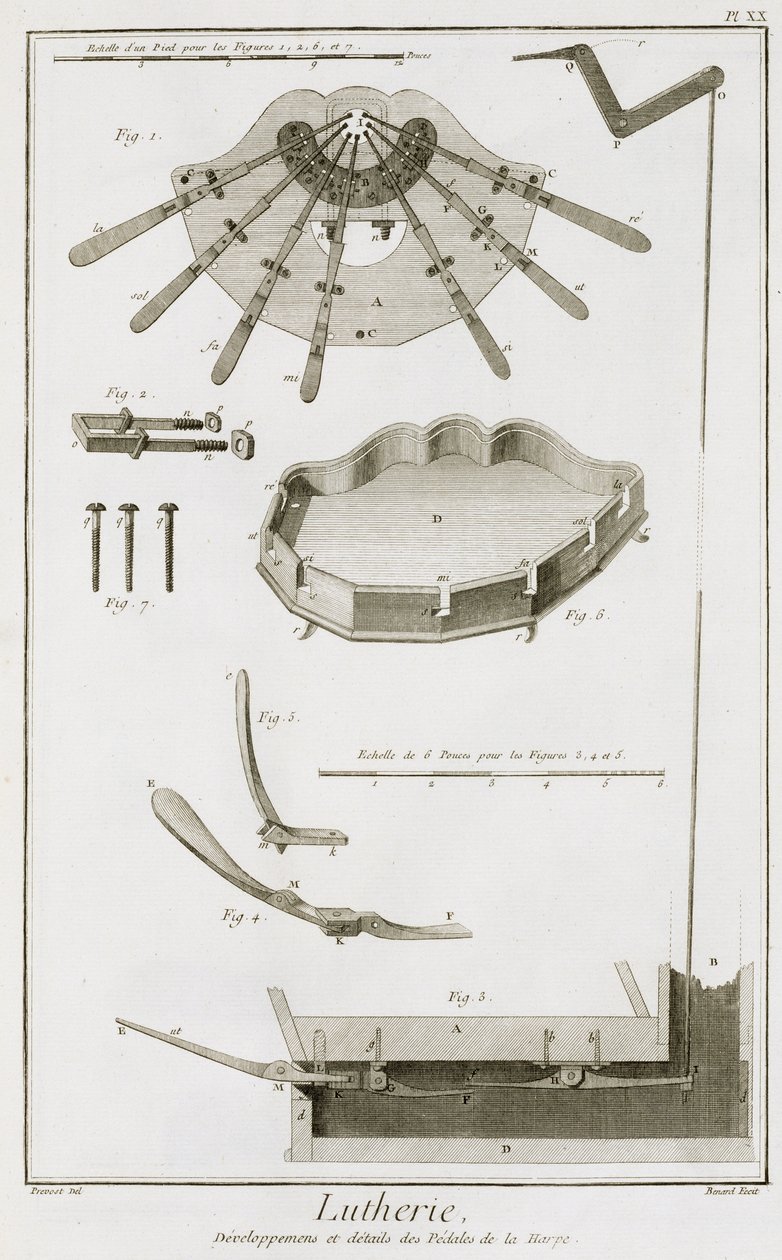 XX. tábla: A pedálok elterjedése és működése egy hárfában, Denis Diderot (1713-84) és Jean le Rond d