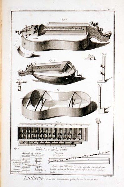 V. tábla: Fogantyúval játszott hangszerek, Denis Diderot (1713-84) és Jean le Rond d