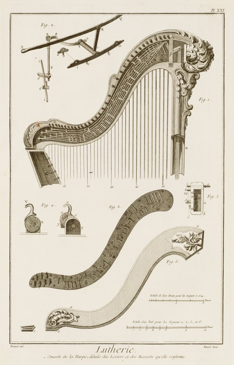 XXI. tábla: Denis Diderot (1713-84) és Jean le Rond d