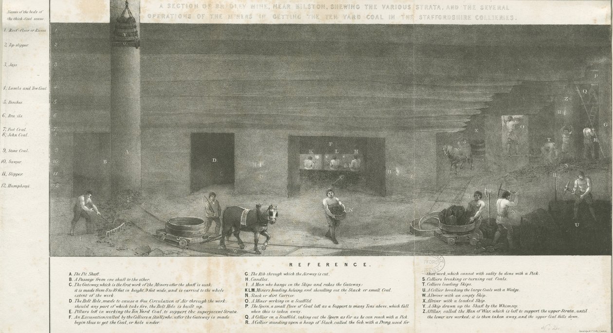 Bilston – a Bradley-bánya egy része: litográfia, és [?19. század] (nyomtatott) alkotó: School English