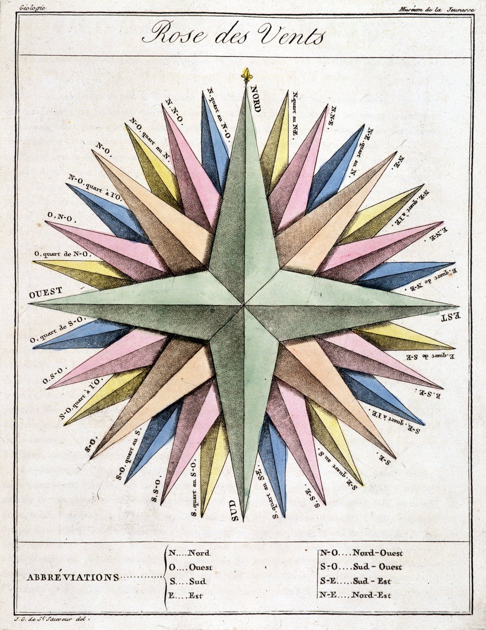 Szélrózsa alkotó: School French
