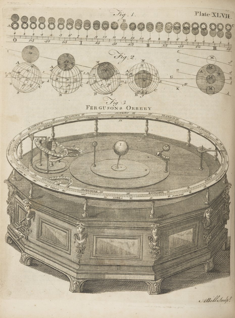 Ferguson Orrery, az „Encyclopædia Britannica”-ból; vagy egy új terv alapján összeállított Művészeti és Tudományos Szótár... százhatvan rézkarc. Egy skóciai úri társaságtól alkotó: Scottish School