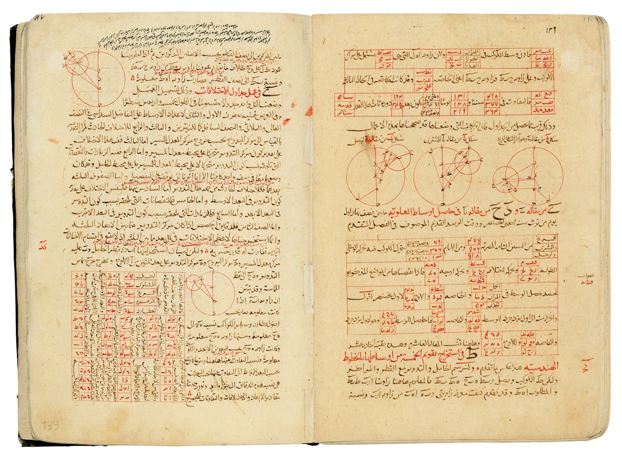 Nasir Al-Din Muhammad bin Al-Hasan Al-Tusi Csillagászatról és matematikáról szóló értekezések gyűjteménye alkotó: Seljuq Dynasty