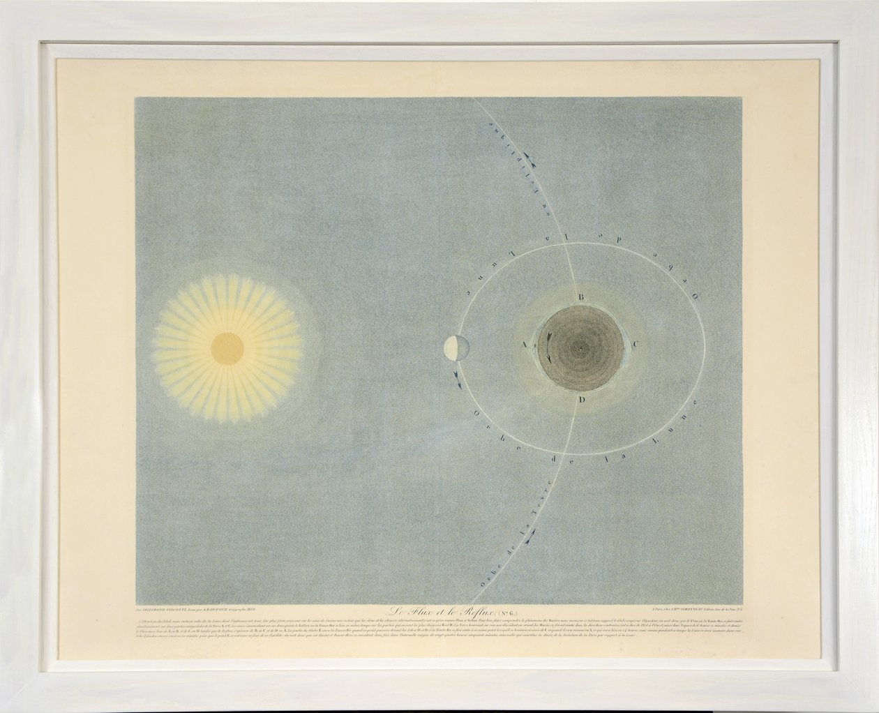 Le Flux et le Reflux (6. sz.), a Tableaux du Systeme Planetaire kötetből, pub. Párizs, 1839 (stiffle-metszet) alkotó: Sigismond Visconti