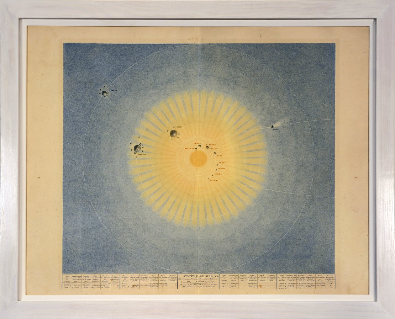 Naprendszer (1. sz.), a Tableaux du Systeme Planetaire, pub. Párizs, 1839 (stiffle-metszet) alkotó: Sigismond Visconti