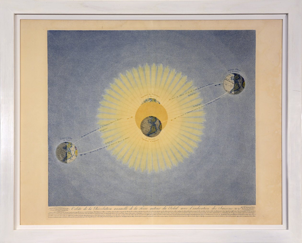 A Föld éves forradalma a Nap körül az évszakok megjelölésével (2. sz.), a Tableaux du Systeme Planetaire, pub. Párizs, 1839 (tépőmetszet) alkotó: Sigismond Visconti