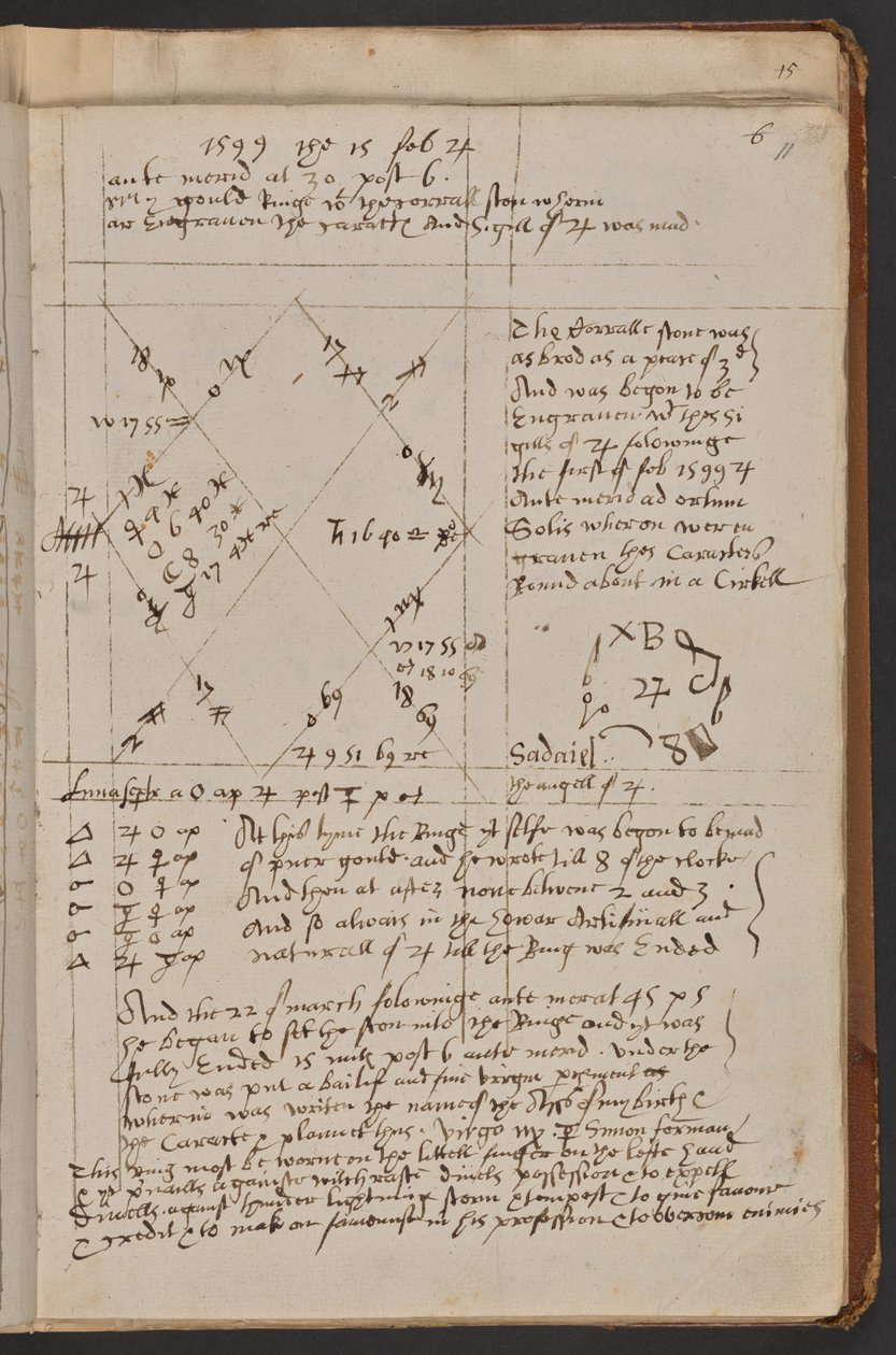 Egy választás "My gould Ringe with the corrall ston wherein ar Engruen the caractes and Sigill of [Jupiter] was mad.", Sloane MS 3822, f.11r (pergamen). alkotó: Simon Forman
