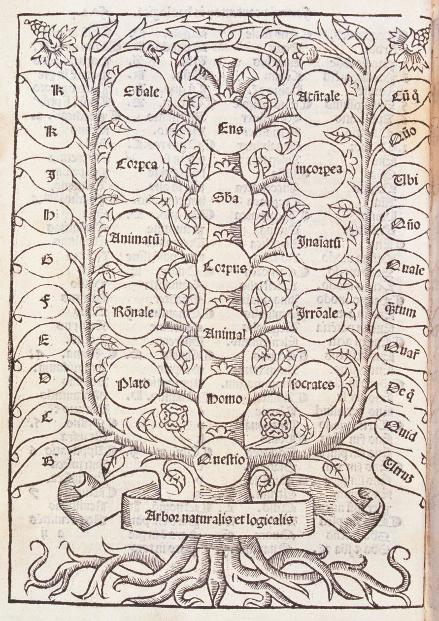 Égi létra Ramon Llull (1235-1316) „De Nova Logica” című művéből, 1512 körül alkotó: Spanish School