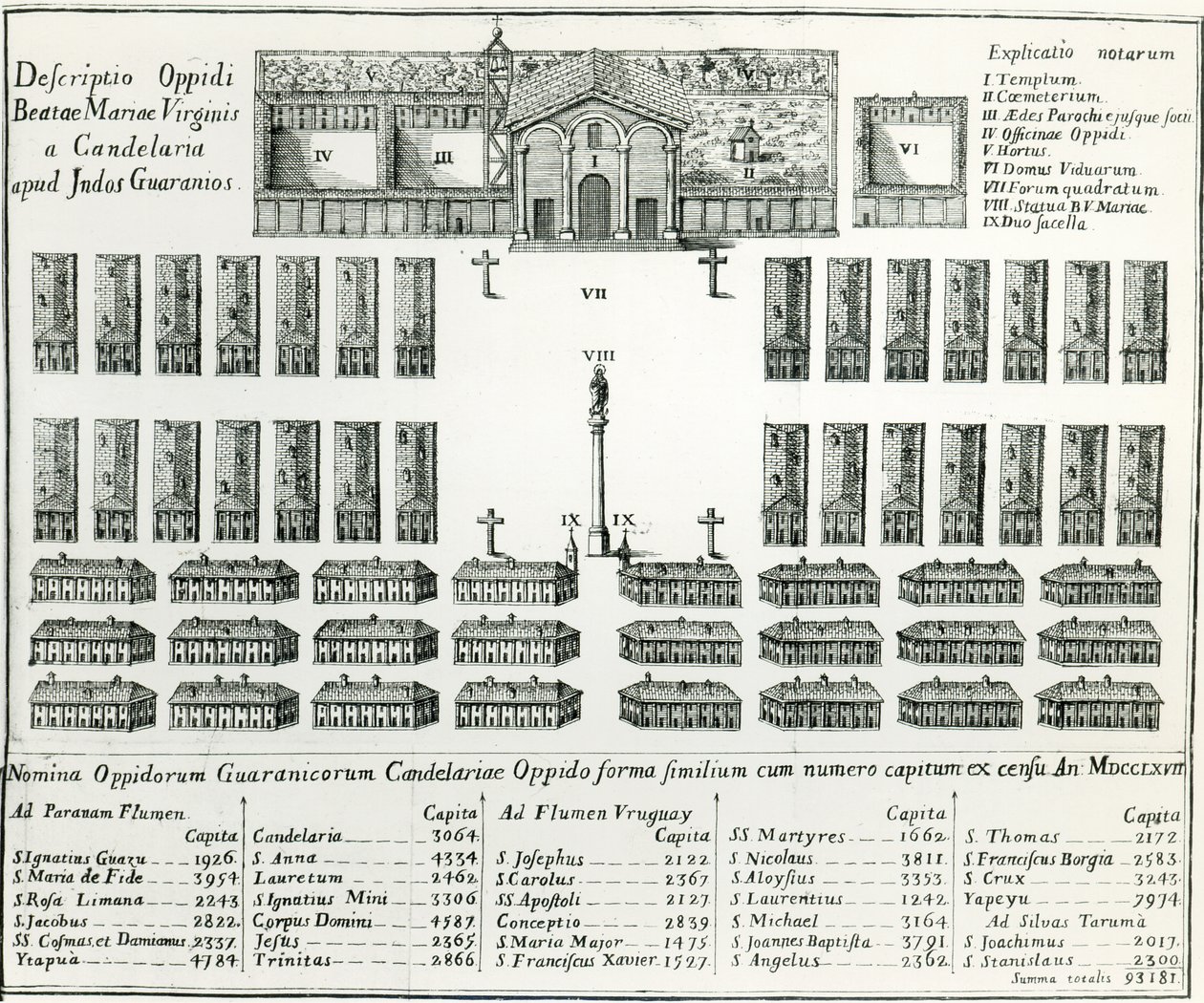 Jezsuita misszió Paraguayban, Joseph Manuel Peramas: Tizenhárom paraguayi férfi élete és szokásai, 1793 alkotó: Spanish School