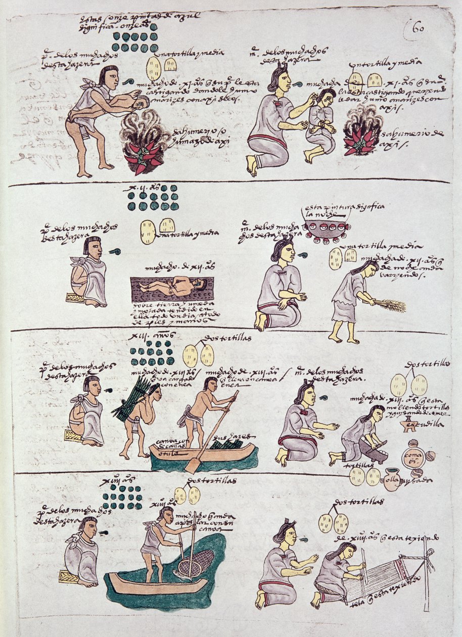 Oldal a Codex Mendoza-ból, bemutatja a fegyelmet és a gyerekekre rendelt házimunkát, Mexikó, 1541-42 körül alkotó: Spanish School