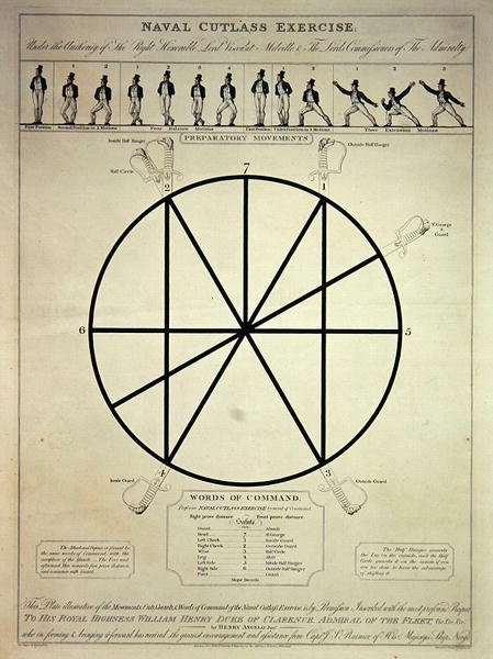 Tengerészgyaloggyakorlat előkészítő mozdulatokkal és parancsszavakkal, I. Girtin metszete, T. Egerton kiadója, 1814. február 7. (színes rézkarc) alkotó: Thomas (after) Rowlandson