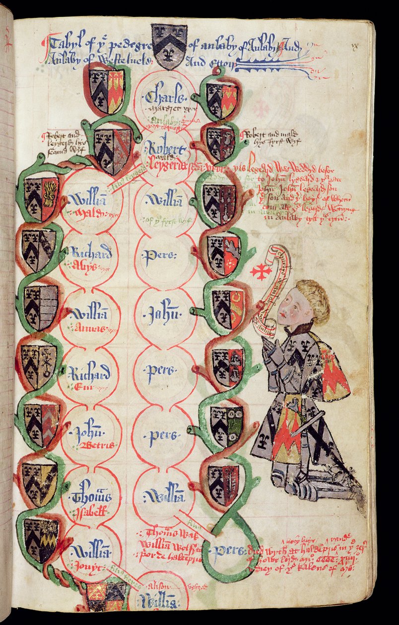 Ms 329, f.9r: Az Anlaby család törzskönyvi táblázata, The Anlaby Cartulary, 1450 körül alkotó: Thomas Anlaby