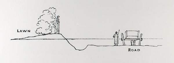 Egy táj keresztmetszete, Thomas Mawson „A kertkészítés művészete és mestersége” című művéből, 1900-ban megjelent (metszet) (f/w fotó) alkotó: Thomas Hayton Mawson