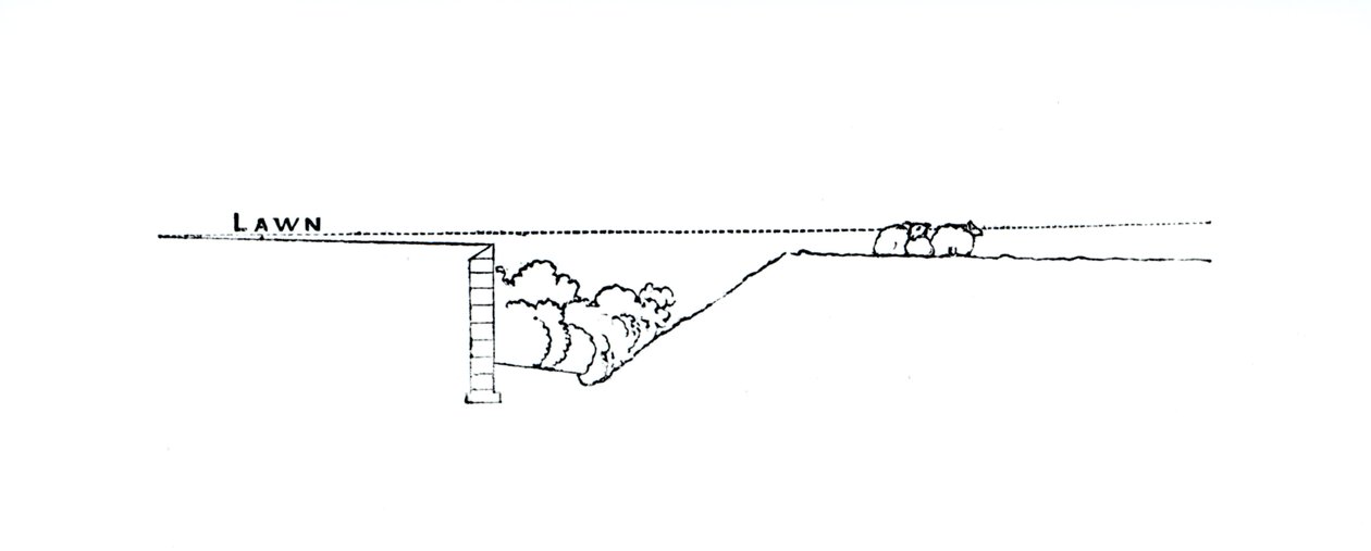Egy tájkép keresztmetszete Thomas Mawson "The Art and Craft of Garden Making" című, 1900-ban megjelent művéből. alkotó: Thomas Hayton Mawson