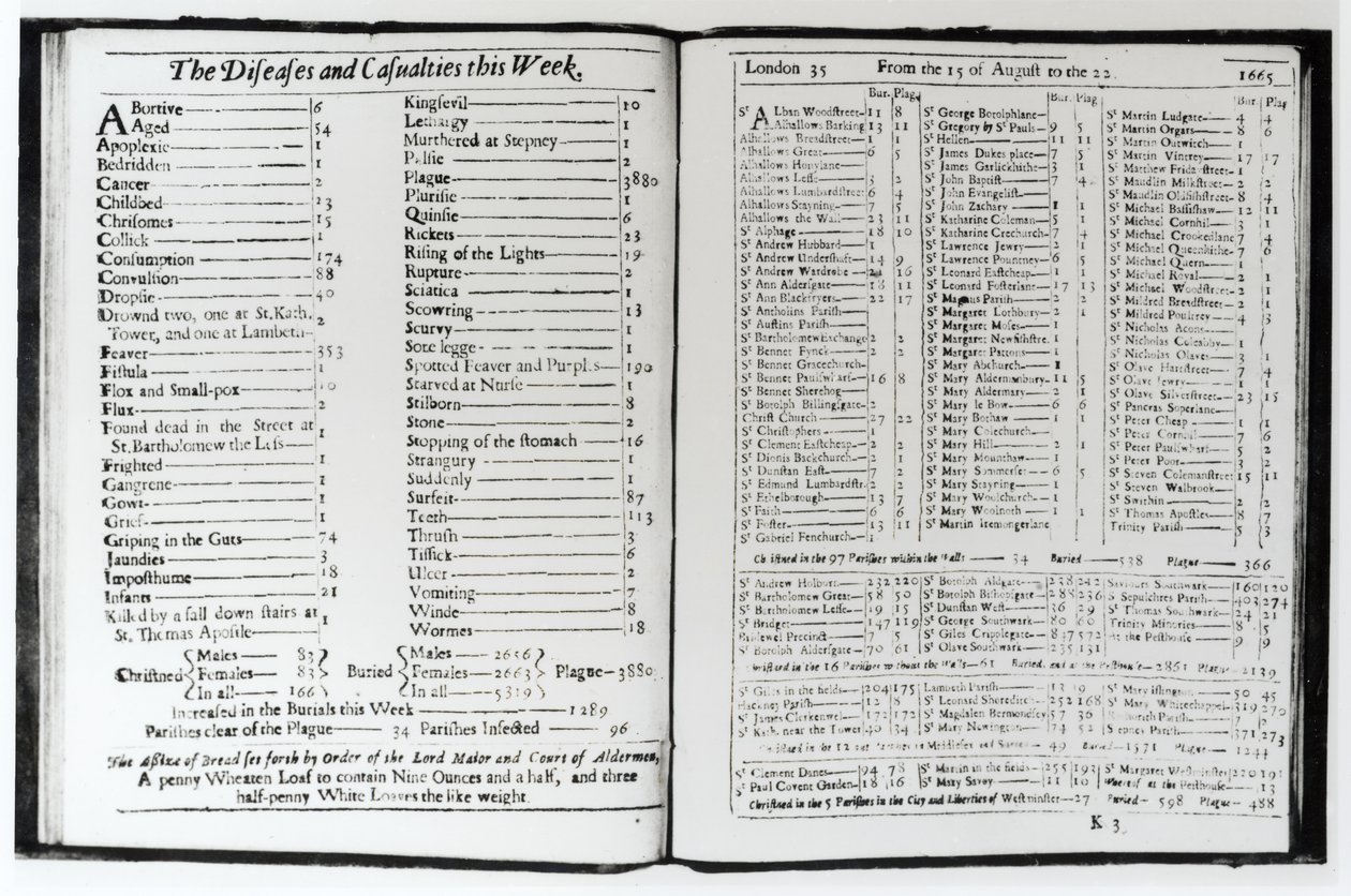 A betegségek és áldozatok ezen a héten, 1665. augusztus 15-22., oldal egy londoni almanachból (bundw fotó) alkotó: Unbekannt Unbekannt