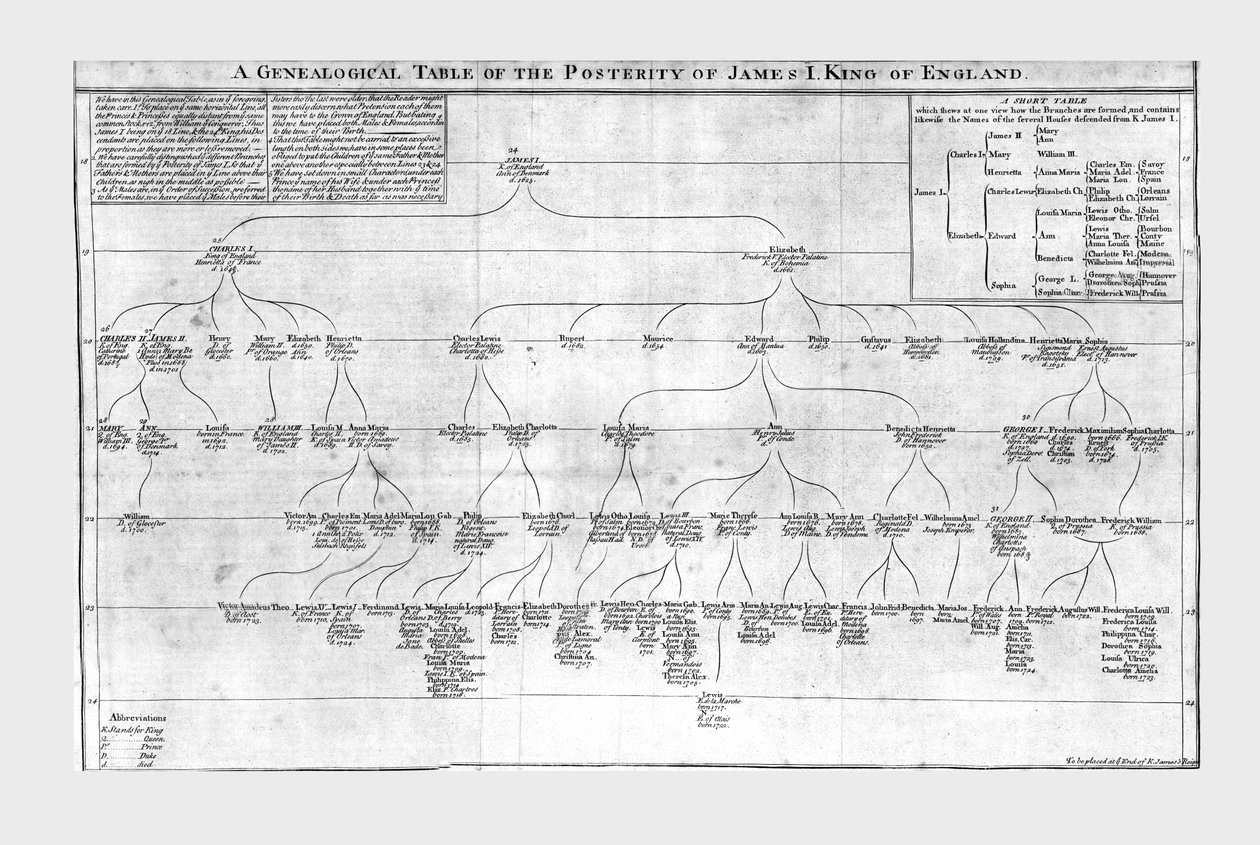 I. Jakab angol király utókorának genealógiai táblázata, 1725. alkotó: Unbekannt