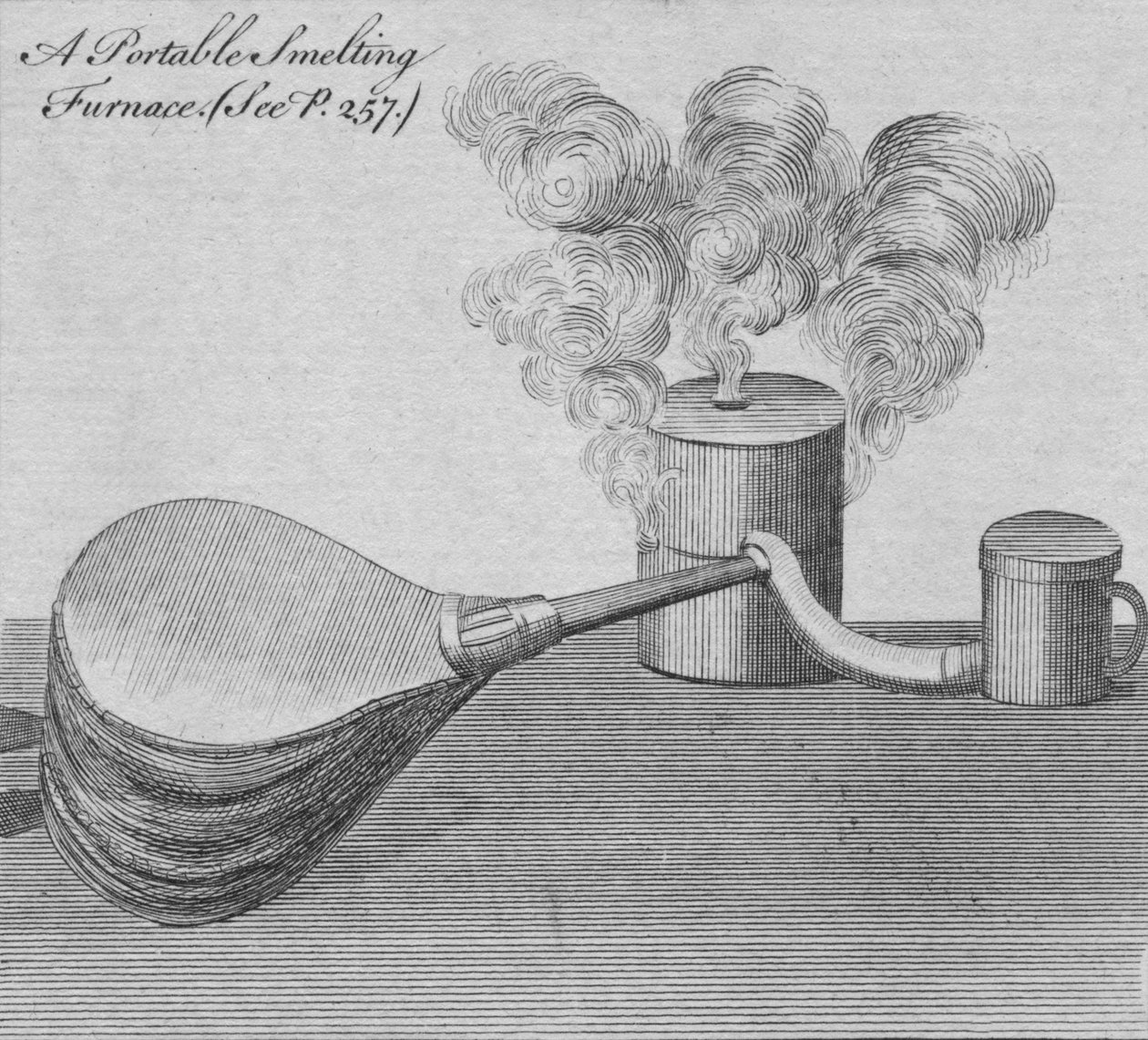 Hordozható olvasztó kemence, 1761. alkotó: Unbekannt