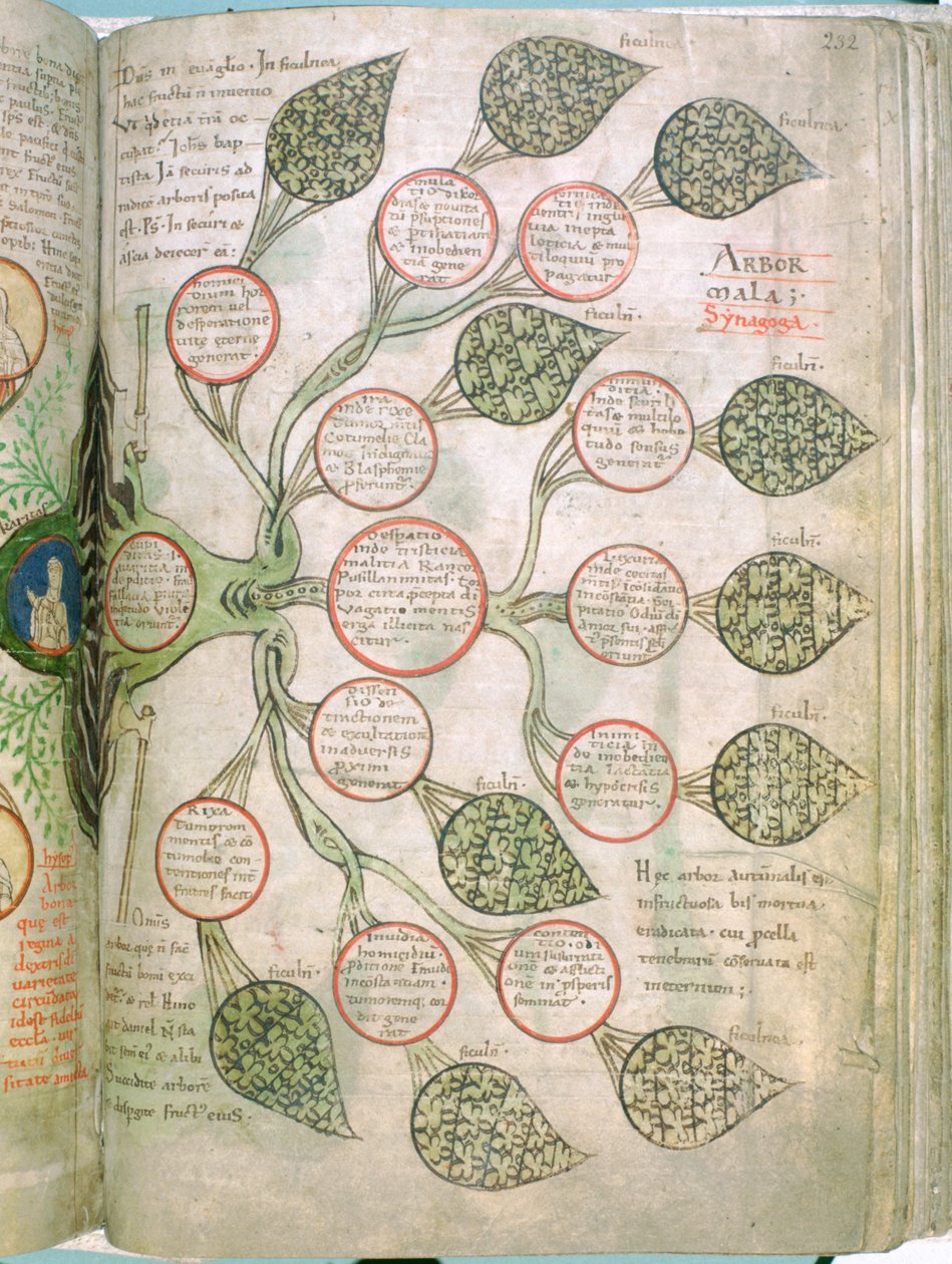 Egy oldal a Liber Floridusból, 12. század alkotó: Unbekannt