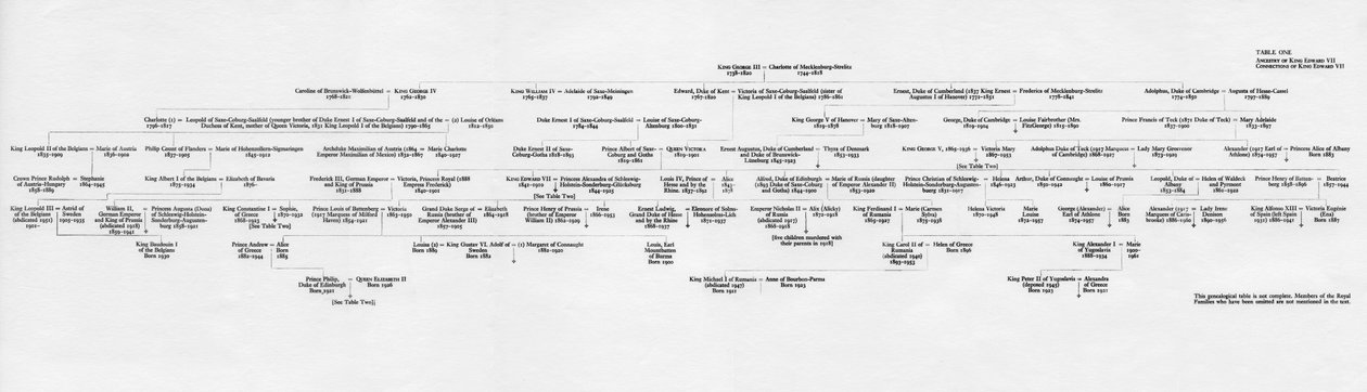 VII. Edward király felmenői és családi kapcsolatai, 1964 alkotó: Unbekannt
