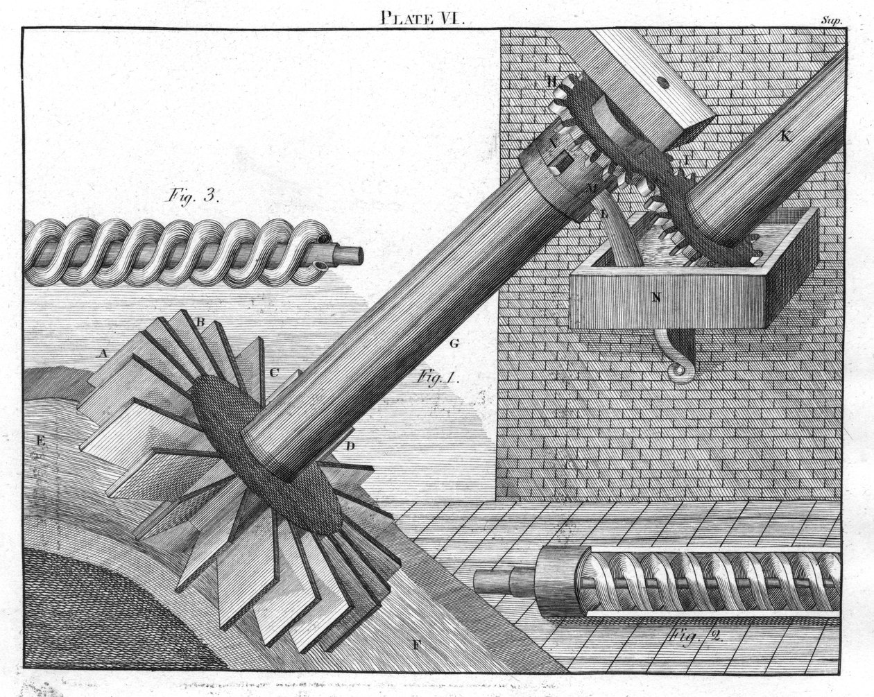 Arkhimédészi csavarok a víz egyik szintről a másikra emelésére, 1805 alkotó: Unbekannt
