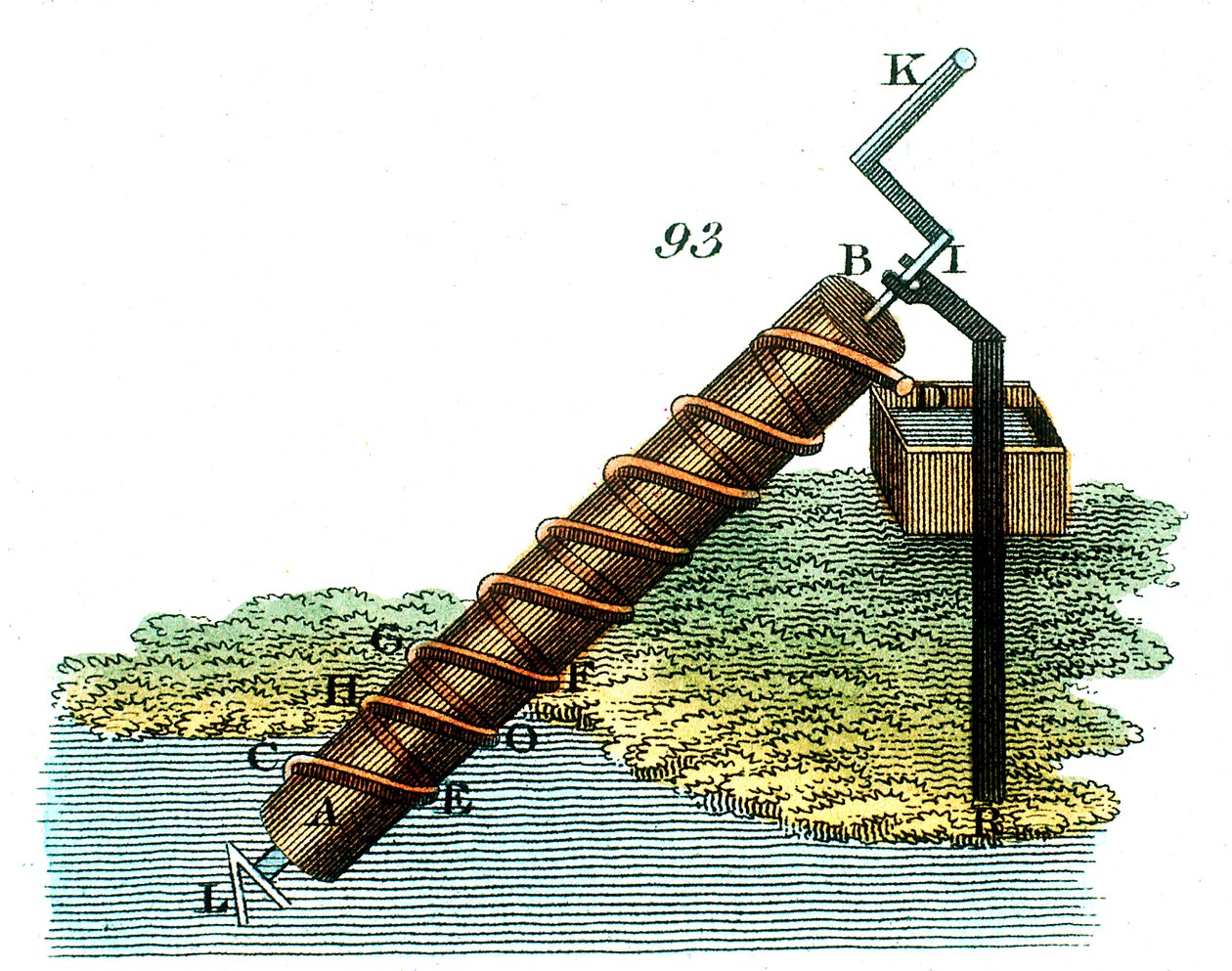 Archimedes csavar a víz egyik szintről a másikra emelésére, 1815 alkotó: Unbekannt