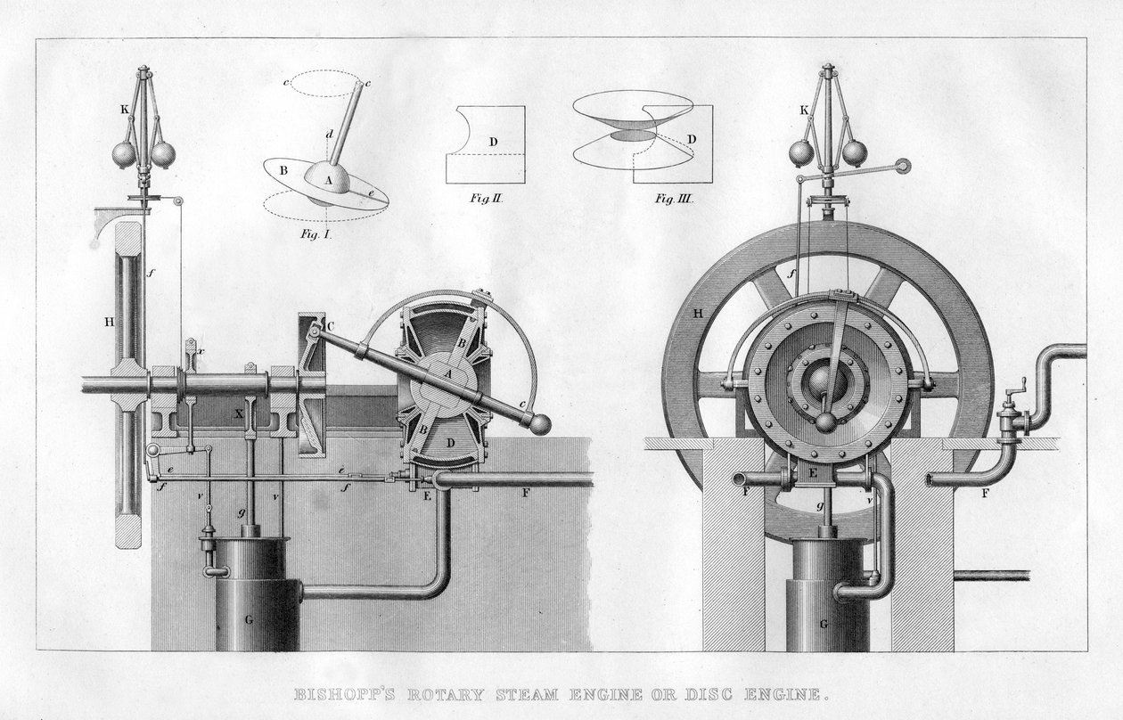 Bishopps forgó gőzgép vagy tárcsás motor, 1866 alkotó: Unbekannt