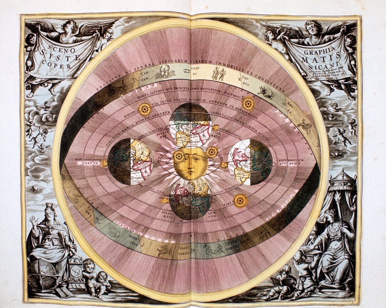 A világegyetem kopernikuszi heliocentrikus rendszere, 1708 alkotó: Unbekannt