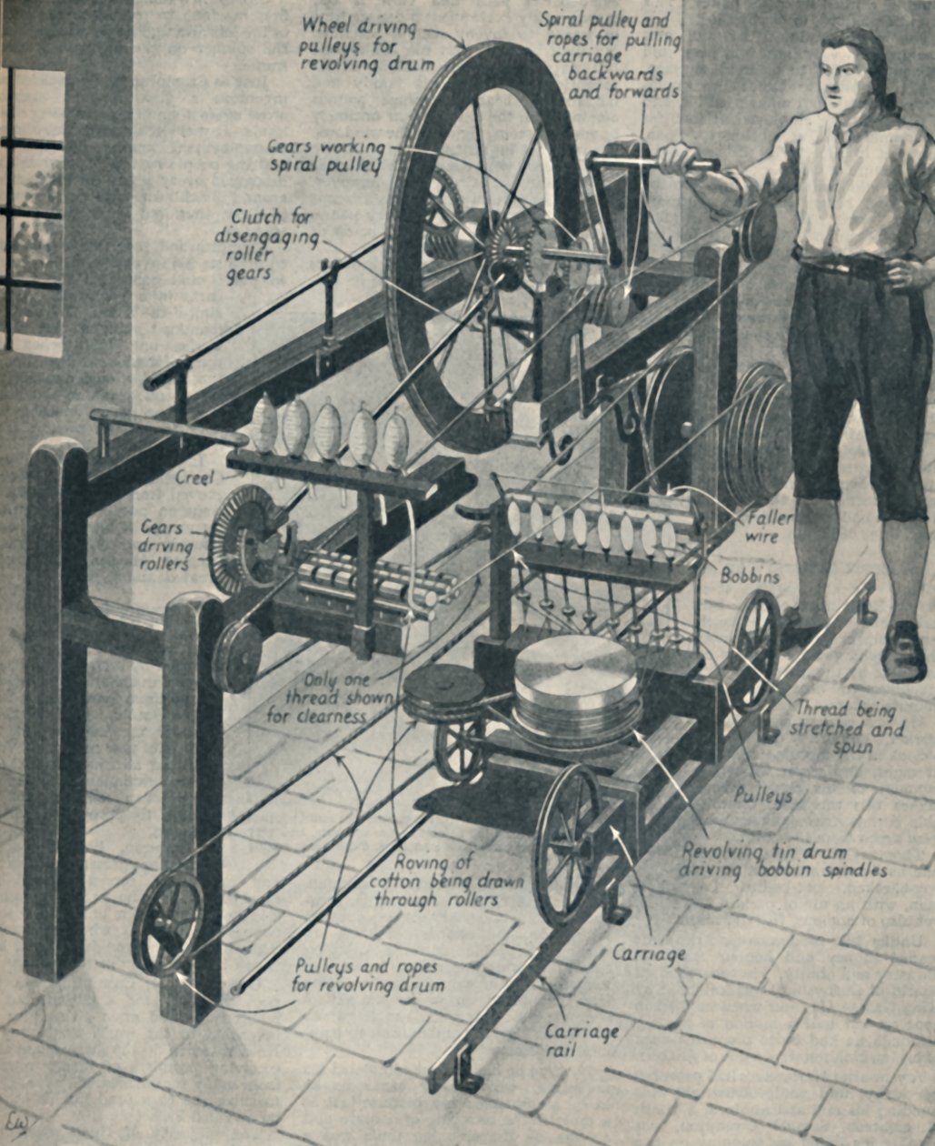 Cromptons Wonderful Spinning Mule, c1934 alkotó: Unbekannt