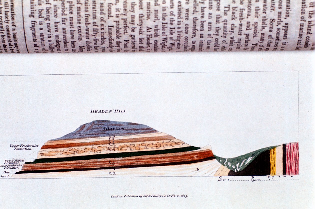 A Headen Hill keresztmetszete, az Alum-öböl közelében, Wight-szigeten, geológiai rétegekkel, 1823 alkotó: Unbekannt