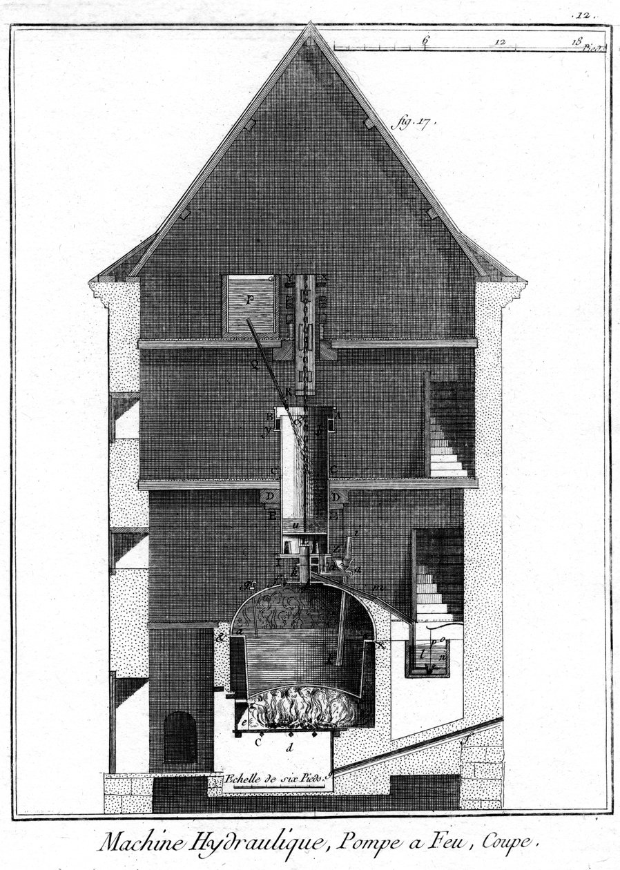 Jean-Rodolphe Perronet-nek tulajdonított Newcomen típusú gőzgép keresztmetszete, 1767 alkotó: Unbekannt