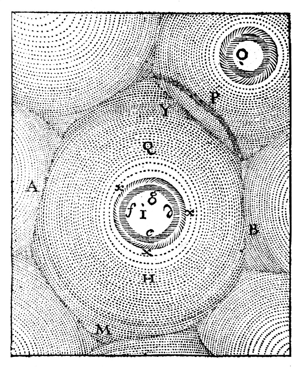 Az Univerzum Descartes-modellje, 1668 alkotó: Unbekannt