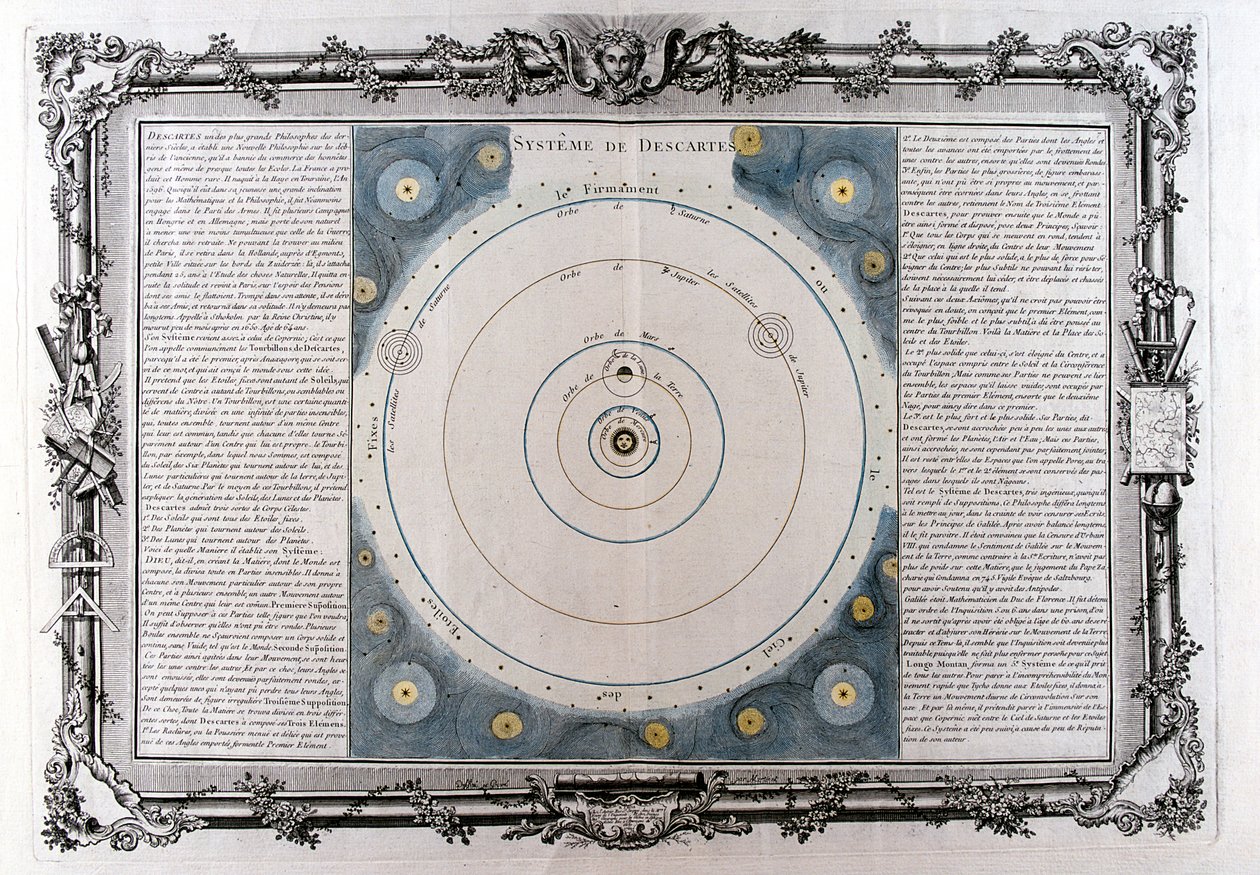 A világegyetem Descartes-rendszere, 17. század, 1761 alkotó: Unbekannt