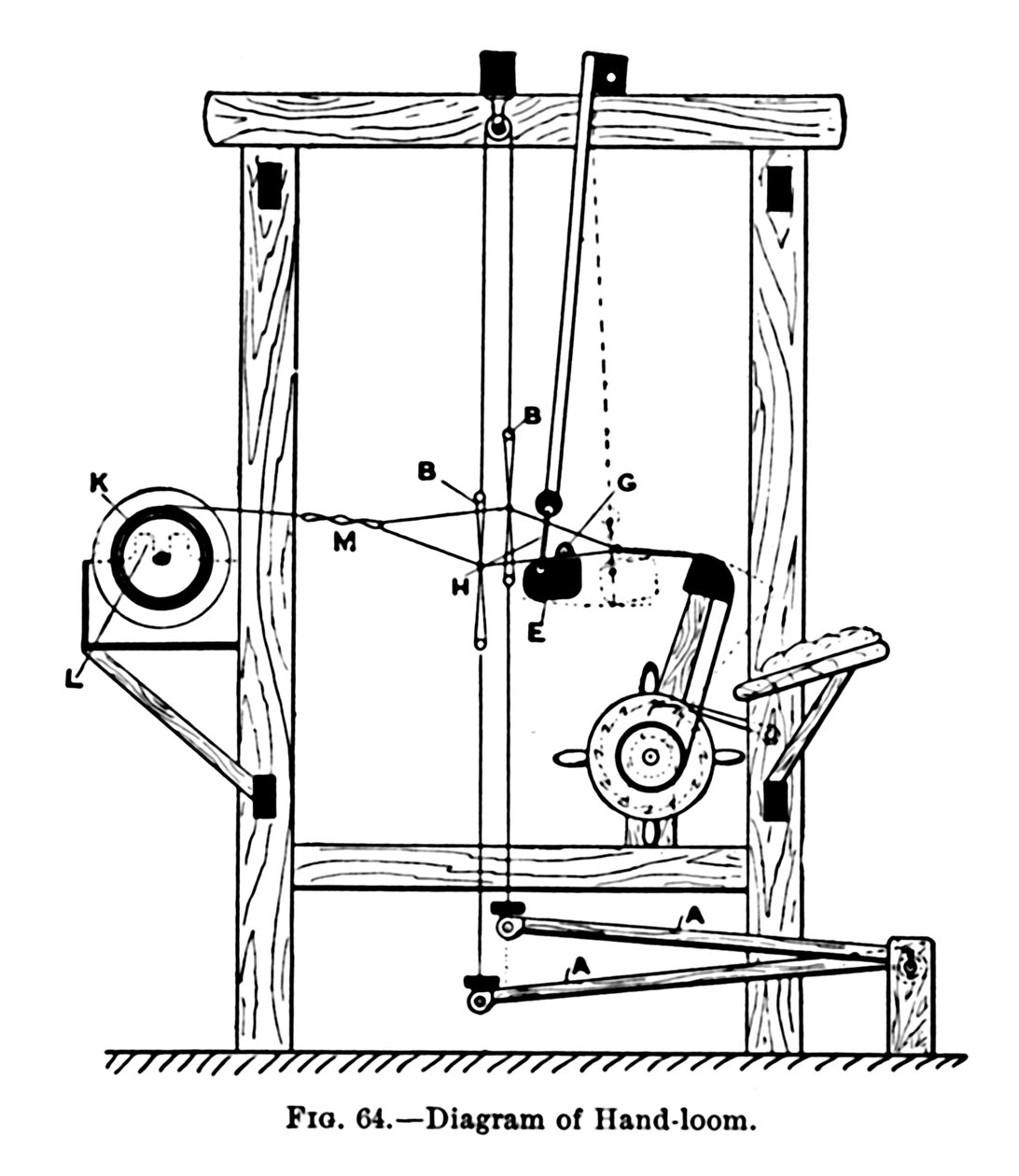 Kézi szövőszék diagramja, 1917 alkotó: Unbekannt