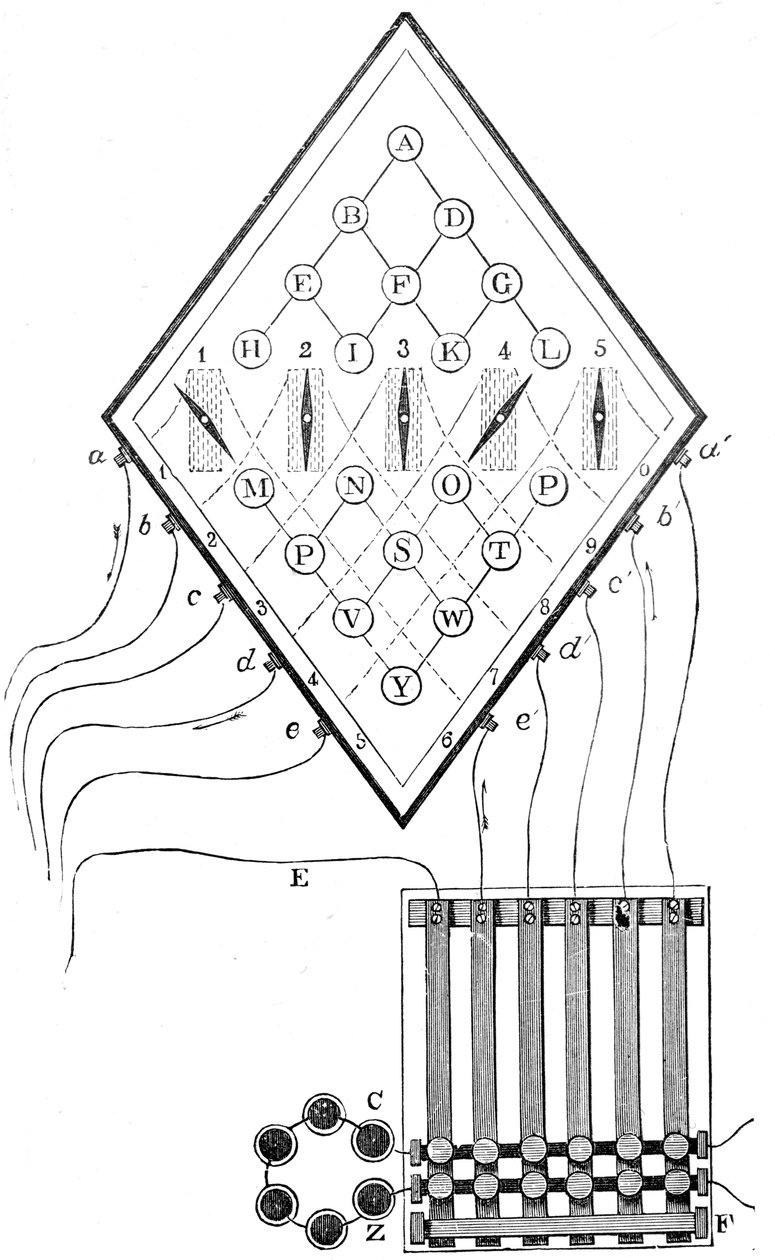 William Cooke és Charles Wheatstones öttűs távíró diagramja, 1837, XIX. alkotó: Unbekannt