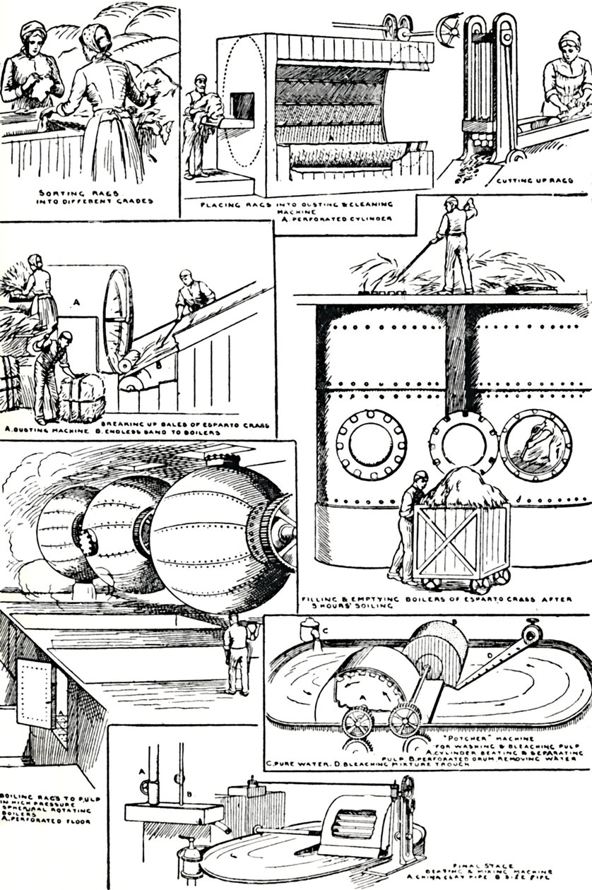 Diagramok, amelyek szemléltetik a rongyok és az esparto fű előkészítését papírgyártáshoz, c1917 alkotó: Unbekannt