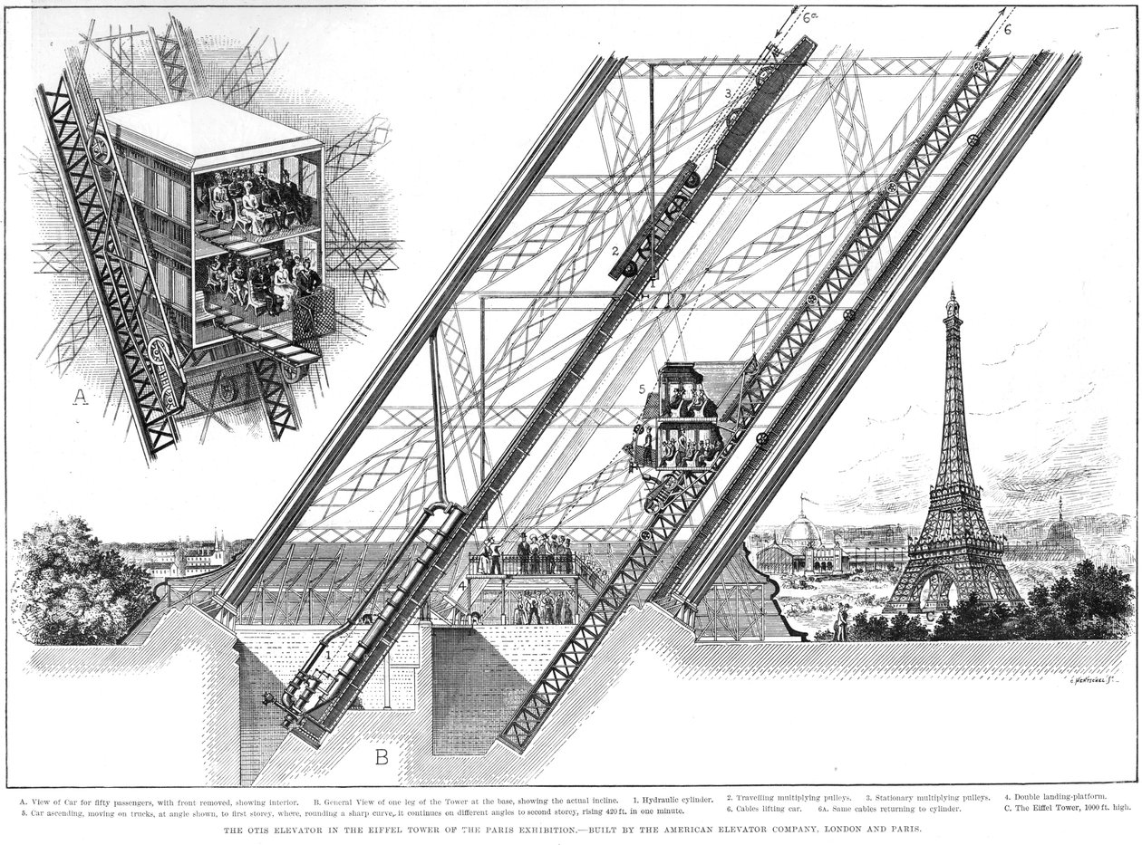 Eiffel-torony lift, 1889 alkotó: Unbekannt