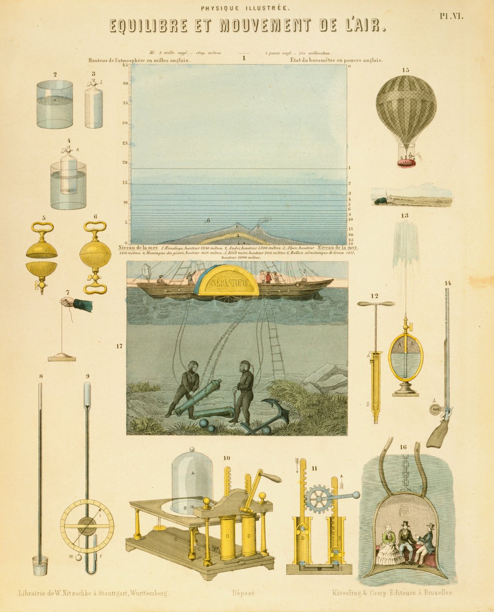 A levegő egyensúlya és mozgása, c1851 alkotó: Unbekannt