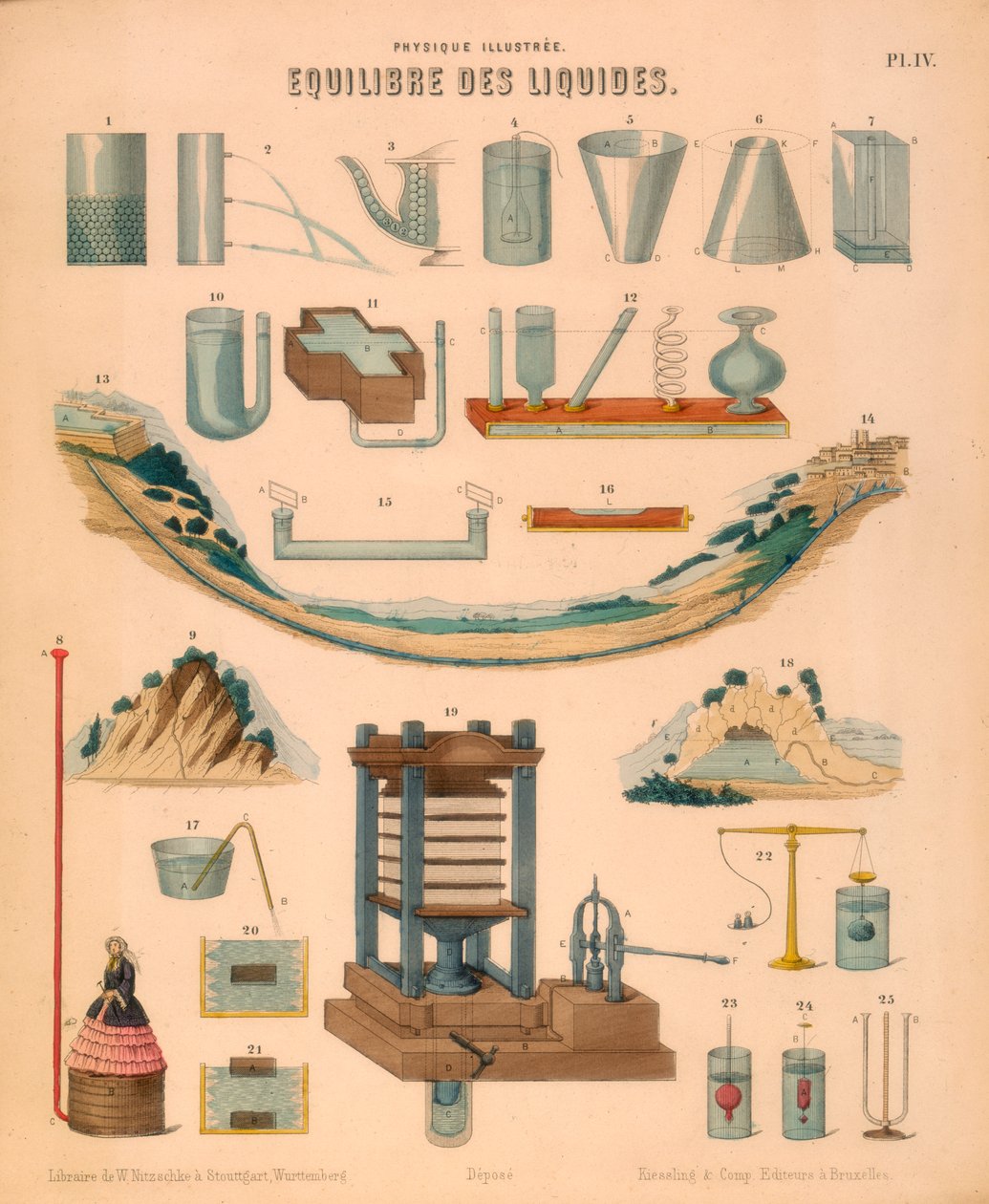 Folyadékok egyensúlya, c1850 alkotó: Unbekannt