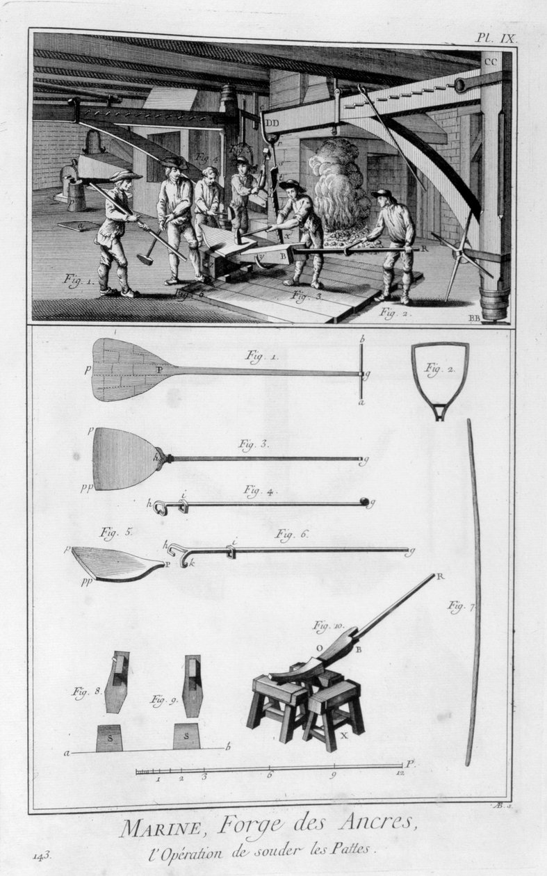 Horgony kovácsolása, 1751-1777 alkotó: Unbekannt