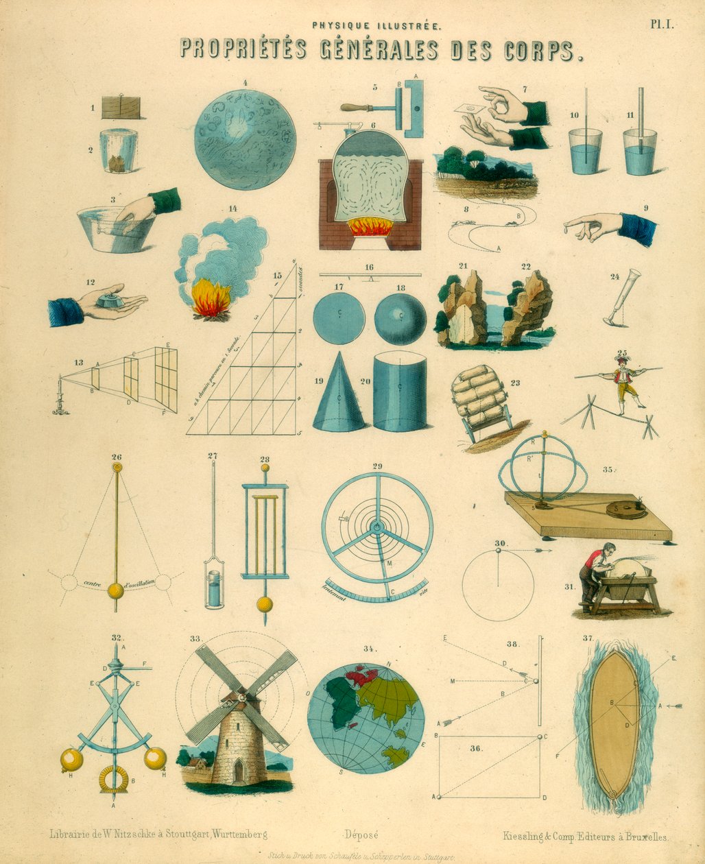 A testek általános tulajdonságai, c1851 alkotó: Unbekannt