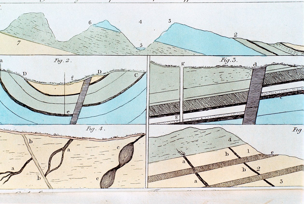 Geológiai rétegek Sheffieldtől Castletonig, Yorkshire, Anglia, 1815 alkotó: Unbekannt