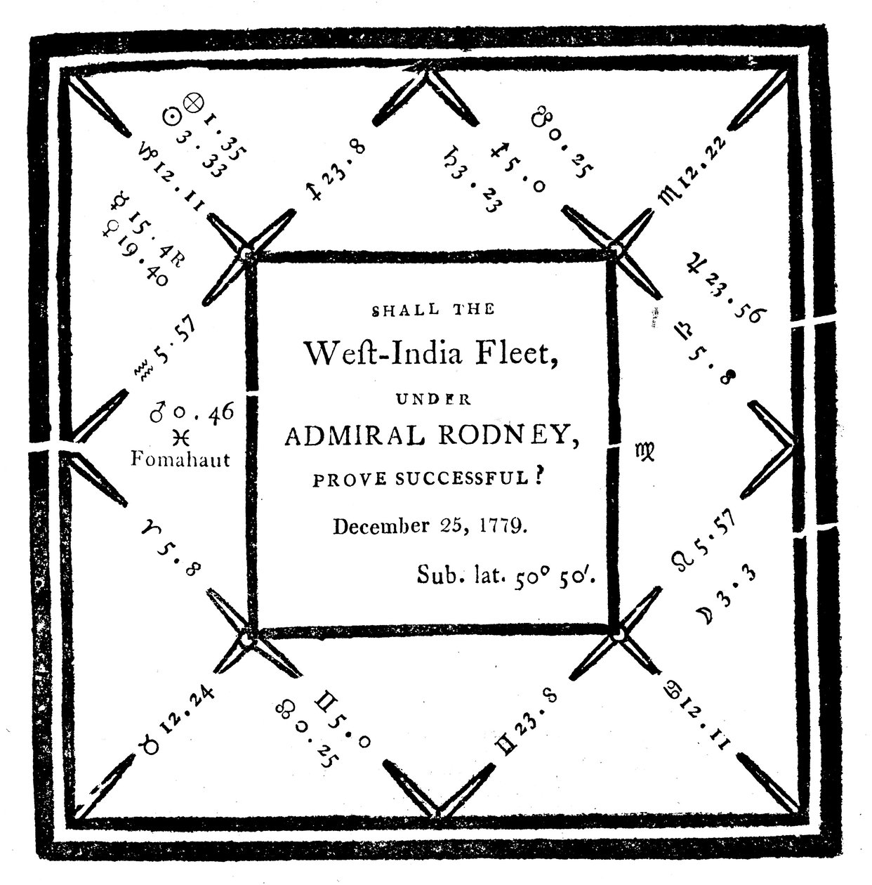 A horoszkópot Ebenezer Sible készítette 1779-ben alkotó: Unbekannt