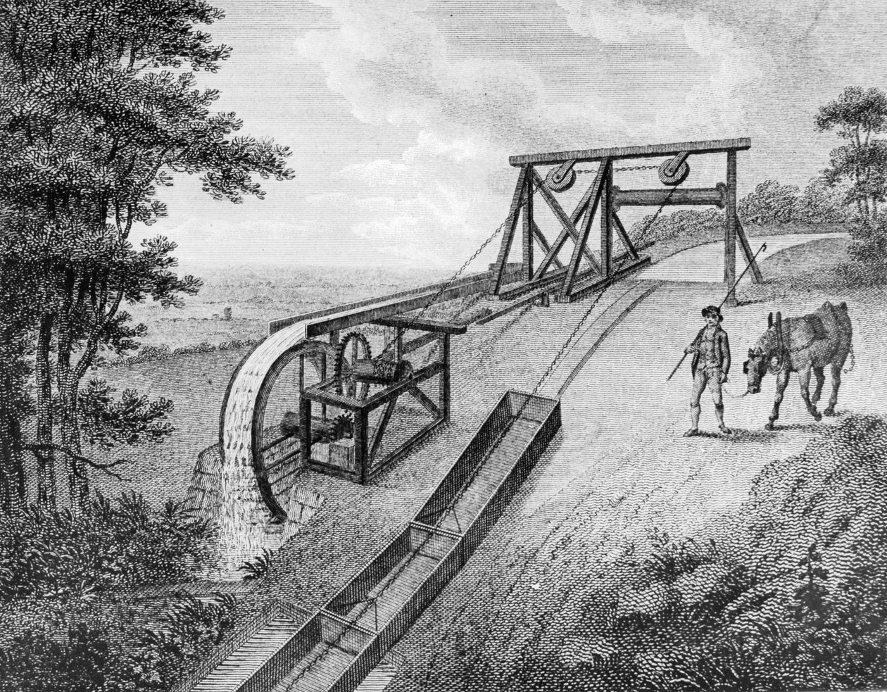 Vízikerékkel hajtott, ferde sík egy csatornán, 1796 alkotó: Unbekannt