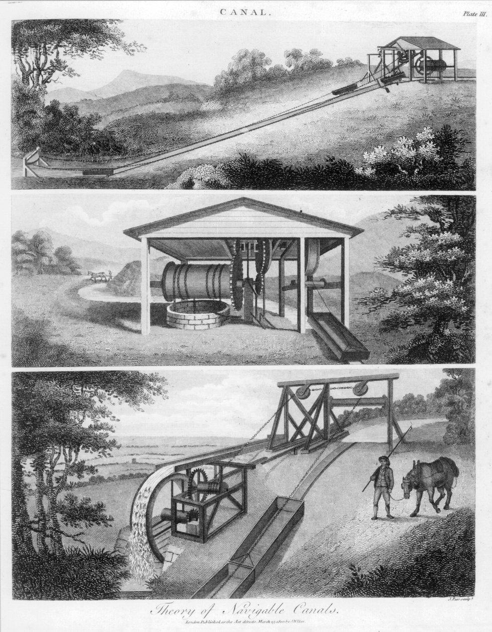 Ferde síkok csatornákon való használatra, 1796 alkotó: Unbekannt