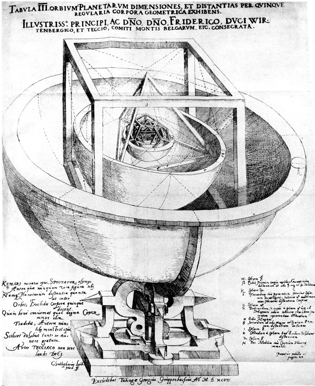 Kepler magyarázata a bolygórendszer felépítéséről, 1619 alkotó: Unbekannt