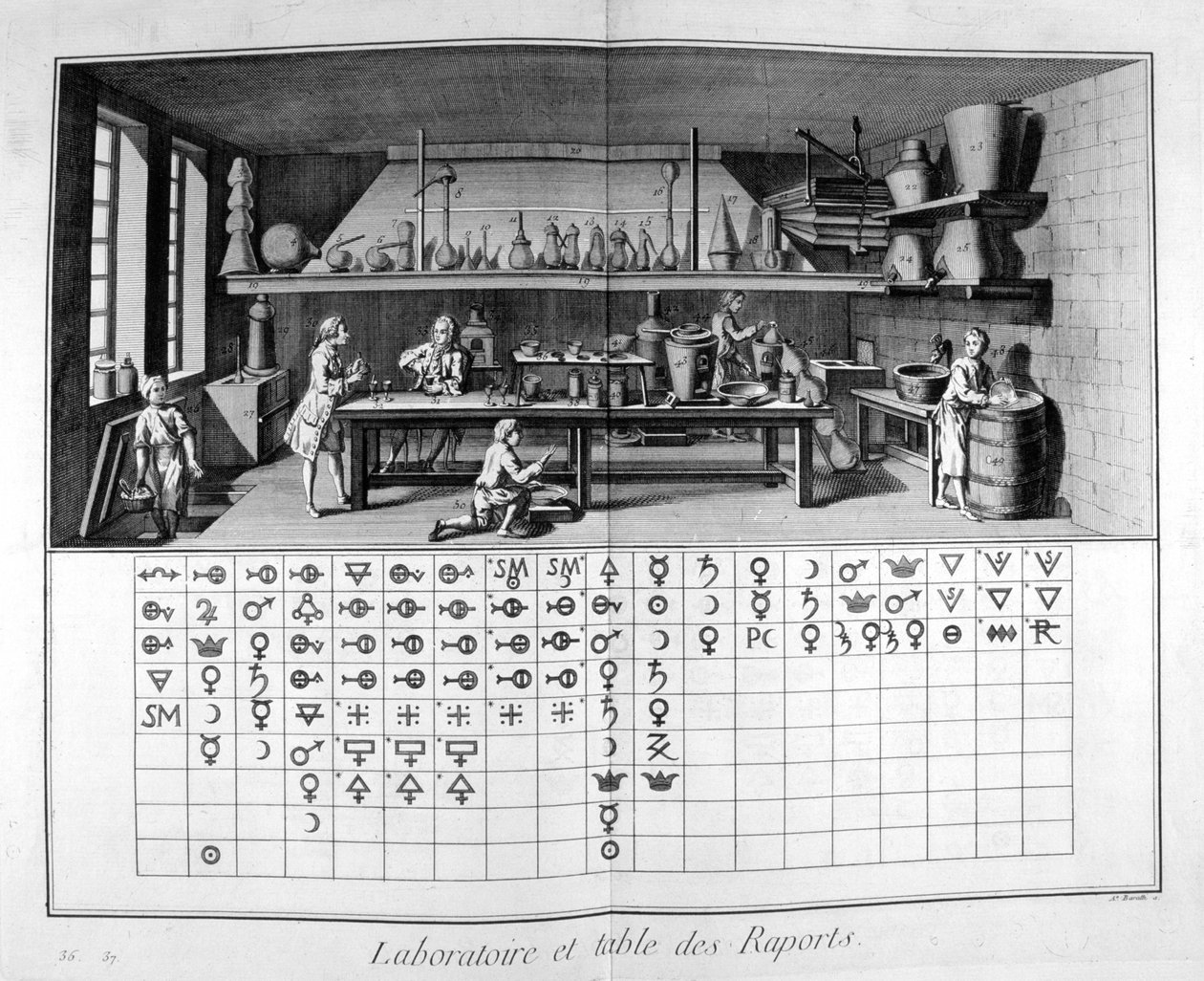Laboratórium és diagram, 1751-1777 alkotó: Unbekannt