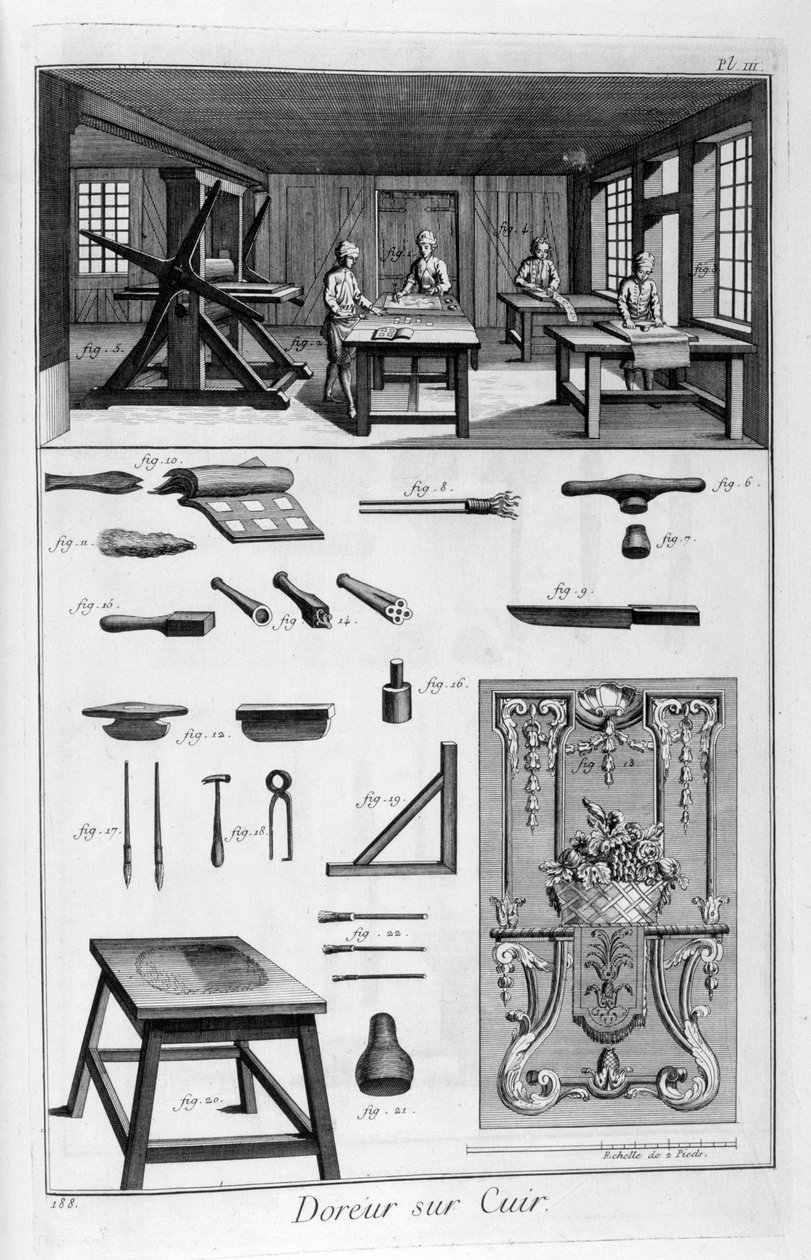 Bőraranyozók, 1751-1777 alkotó: Unbekannt