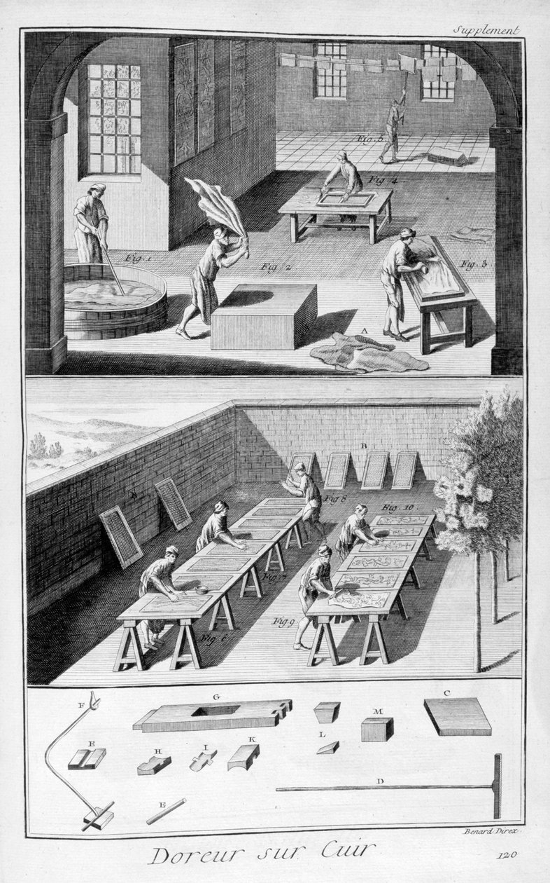 Bőrcserzés, 1751-1777 alkotó: Unbekannt