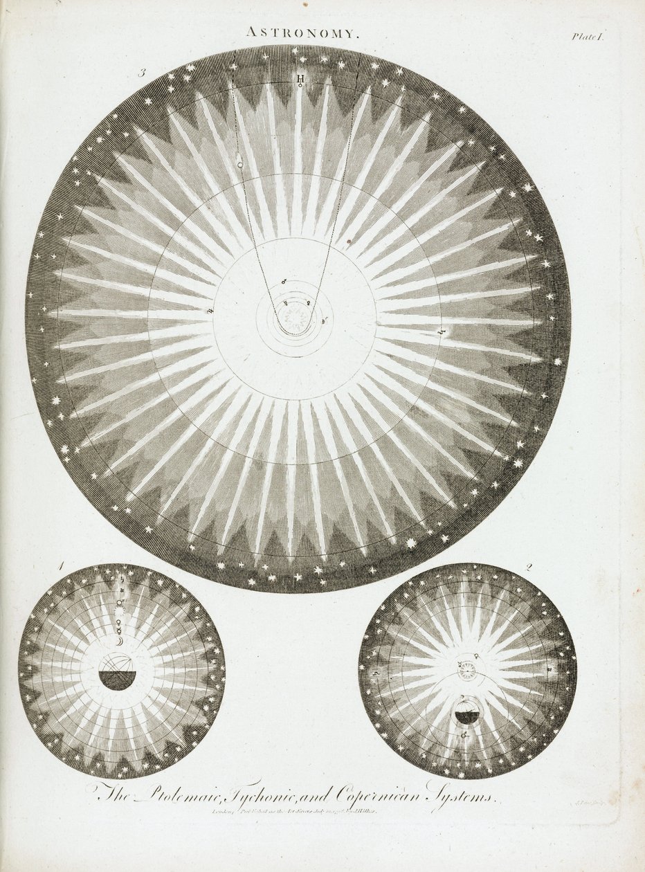 Elméletek és naprendszerek Claude Ptolemaiosz (90-168), Nicolas Kopernikusz (1473-1543) és Tycho Brahe (1546-1601) csillagászok szerint 1798-ban alkotó: Unbekannt